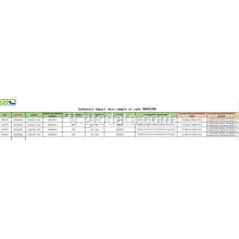 Mag-import ng sample ng data sa code 58063290.